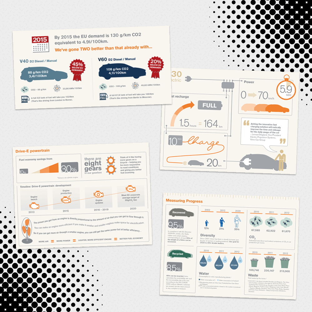 Infographic Freelance Creative Artworker Graphic Designer Southampton Hampshire UK